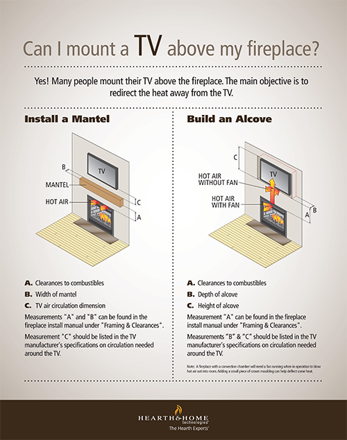 Mounting a TV Over Your Fireplace