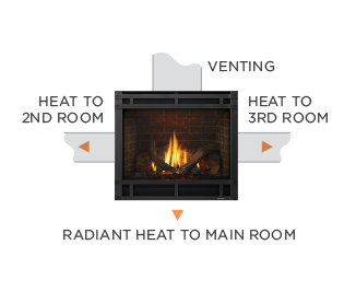 8000 Series Gas Fireplace | Heat & Glo